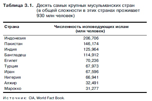 Очнись! Выжить и преуспеть в грядущем экономическом хаосе