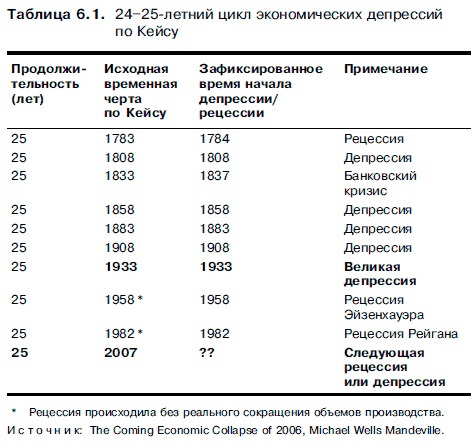 Очнись! Выжить и преуспеть в грядущем экономическом хаосе