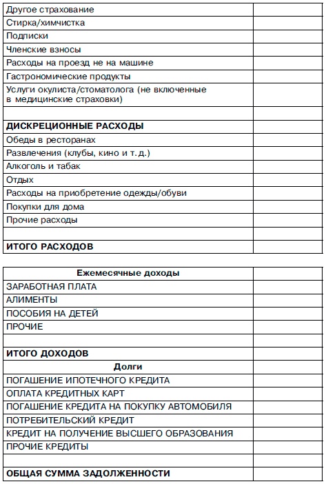 Очнись! Выжить и преуспеть в грядущем экономическом хаосе