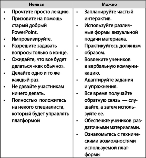 Взрыв обучения: Девять правил эффективного виртуального класса