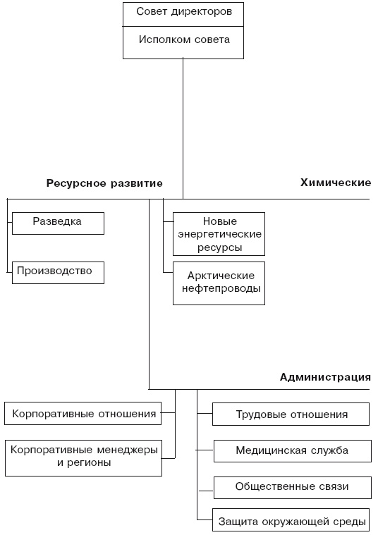 Структура в кулаке. Создание эффективной организации