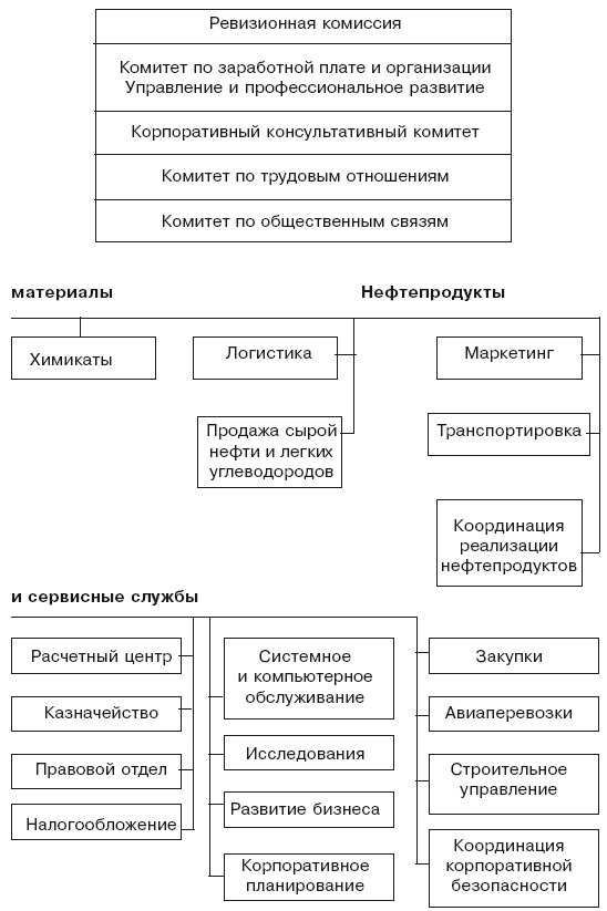 Структура в кулаке. Создание эффективной организации