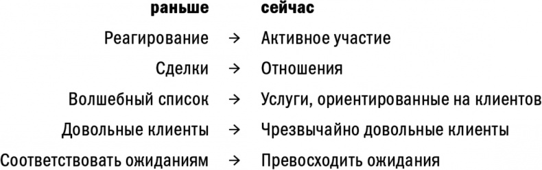 Обнимите своих клиентов. Практика выдающегося обслуживания