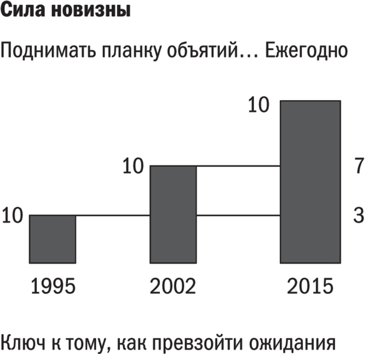 Обнимите своих клиентов. Практика выдающегося обслуживания