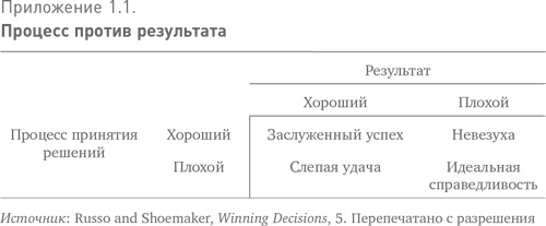 Больше, чем вы знаете. Необычный взгляд на мир финансов