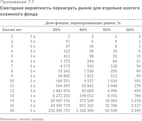 Больше, чем вы знаете. Необычный взгляд на мир финансов