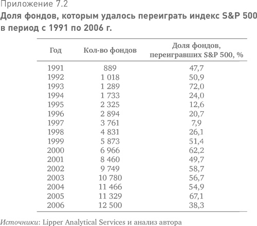 Больше, чем вы знаете. Необычный взгляд на мир финансов