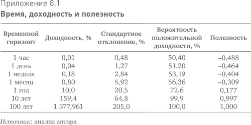 Больше, чем вы знаете. Необычный взгляд на мир финансов