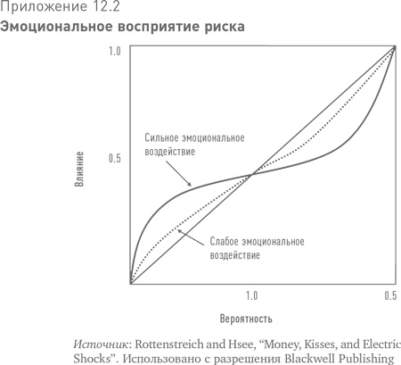 Больше, чем вы знаете. Необычный взгляд на мир финансов