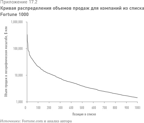 Больше, чем вы знаете. Необычный взгляд на мир финансов