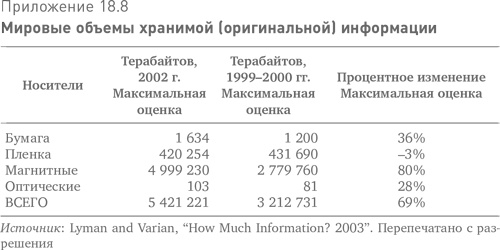 Больше, чем вы знаете. Необычный взгляд на мир финансов