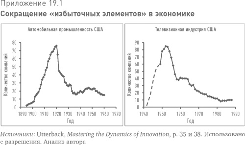 Больше, чем вы знаете. Необычный взгляд на мир финансов