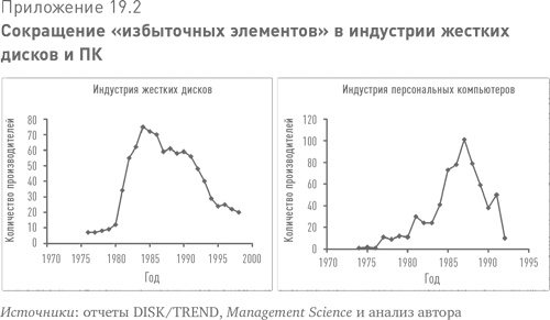 Больше, чем вы знаете. Необычный взгляд на мир финансов