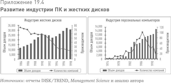 Больше, чем вы знаете. Необычный взгляд на мир финансов