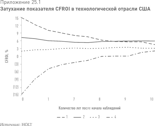 Больше, чем вы знаете. Необычный взгляд на мир финансов