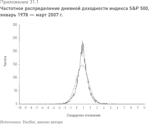 Больше, чем вы знаете. Необычный взгляд на мир финансов