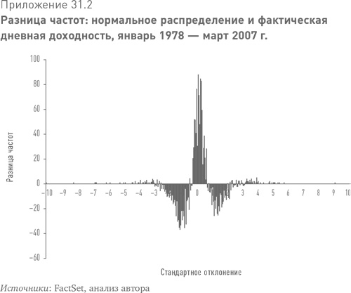 Больше, чем вы знаете. Необычный взгляд на мир финансов