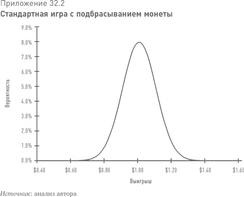 Больше, чем вы знаете. Необычный взгляд на мир финансов