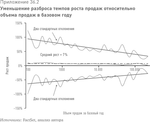 Больше, чем вы знаете. Необычный взгляд на мир финансов