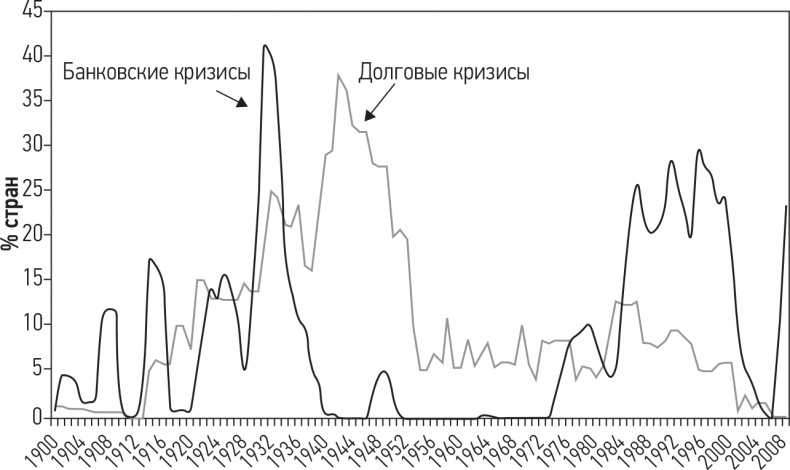 Развязка. Конец долгового суперцикла и его последствия