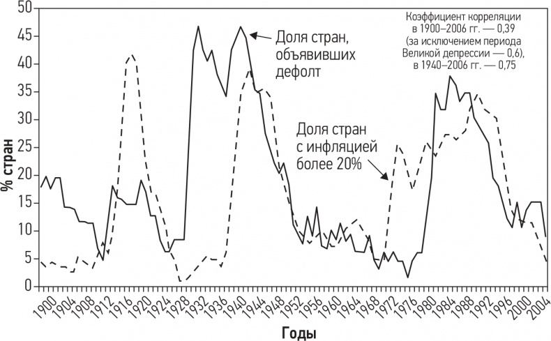 Развязка. Конец долгового суперцикла и его последствия