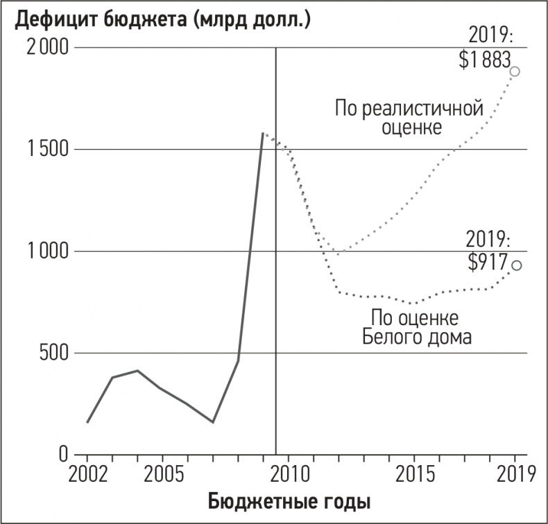 Развязка. Конец долгового суперцикла и его последствия