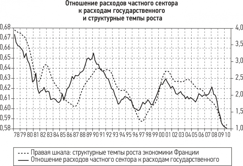 Развязка. Конец долгового суперцикла и его последствия