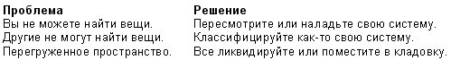 Технологии эффективной работы. 9 ключевых навыков самоорганизации