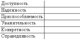 Технологии эффективной работы. 9 ключевых навыков самоорганизации