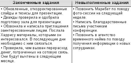 Технологии эффективной работы. 9 ключевых навыков самоорганизации