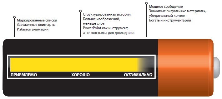 Лаборатория презентаций: Формула идеального выступления