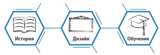 Лаборатория презентаций: Формула идеального выступления