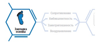 Лаборатория презентаций: Формула идеального выступления