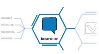 Лаборатория презентаций: Формула идеального выступления