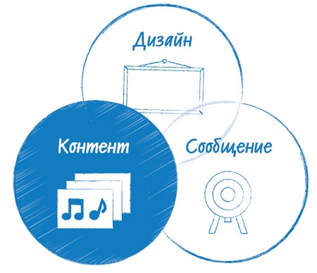 Лаборатория презентаций: Формула идеального выступления