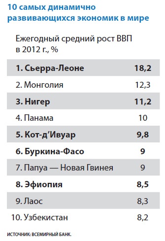 Лаборатория презентаций: Формула идеального выступления