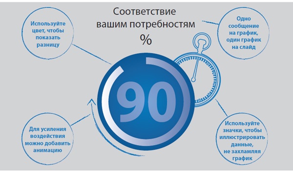 Лаборатория презентаций: Формула идеального выступления