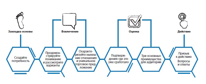 Лаборатория презентаций: Формула идеального выступления