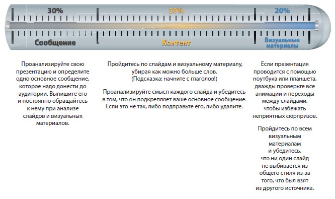 Лаборатория презентаций: Формула идеального выступления