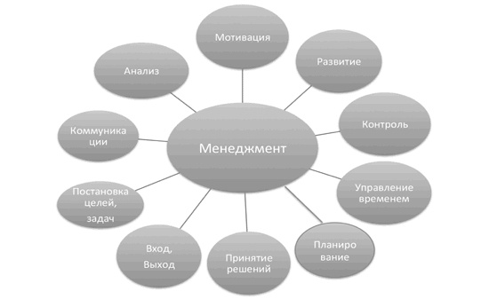 Доброе слово и револьвер менеджера