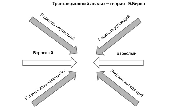 Доброе слово и револьвер менеджера