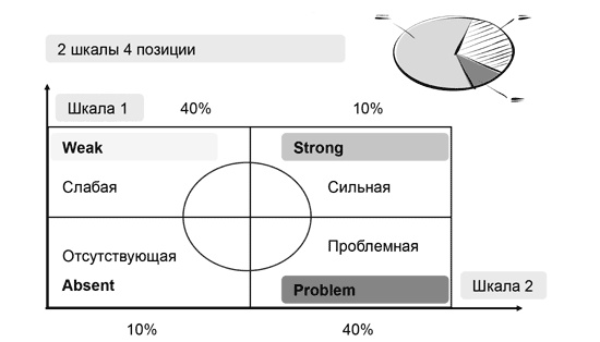 Доброе слово и револьвер менеджера