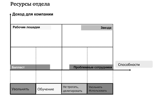 Доброе слово и револьвер менеджера