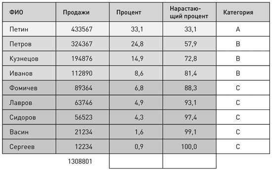 Доброе слово и револьвер менеджера