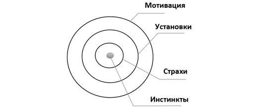 Доброе слово и револьвер менеджера