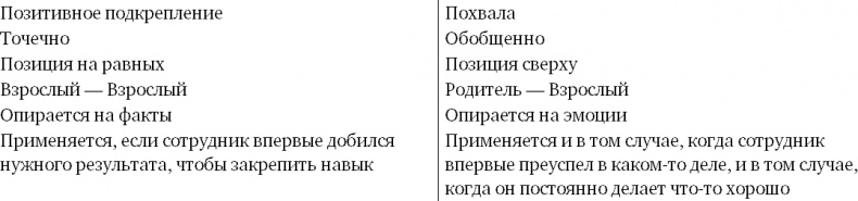 Доброе слово и револьвер менеджера