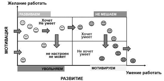 Доброе слово и револьвер менеджера