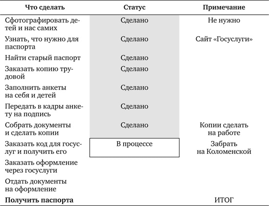 Доброе слово и револьвер менеджера