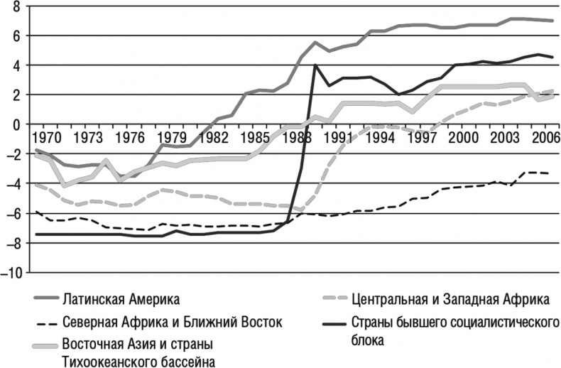 Конец власти. От залов заседаний до полей сражений, от церкви до государства. Почему управлять сегодня нужно иначе