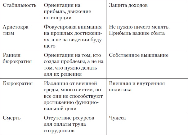 Fast-менеджмент. Управлять — это просто, если знаешь как